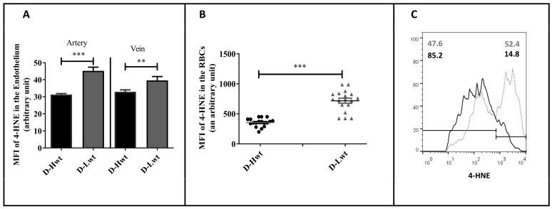 https://cdn.ncbi.nlm.nih.gov/pmc/blobs/41cf/10376082/fcf874b21c64/antioxidants-12-01370-g003.jpg
