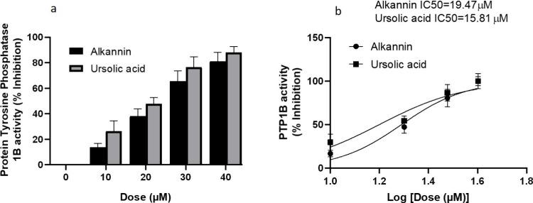 https://cdn.ncbi.nlm.nih.gov/pmc/blobs/41d0/11359625/9b03ffd91ded/ao4c00082_0011.jpg
