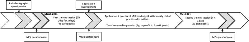 https://cdn.ncbi.nlm.nih.gov/pmc/blobs/41d0/9746523/4260d42dc308/KHVI_A_2114253_F0001_B.jpg