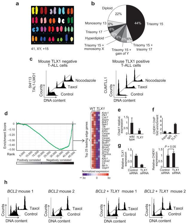 https://cdn.ncbi.nlm.nih.gov/pmc/blobs/41d4/2974790/4537da321703/nihms238550f6.jpg