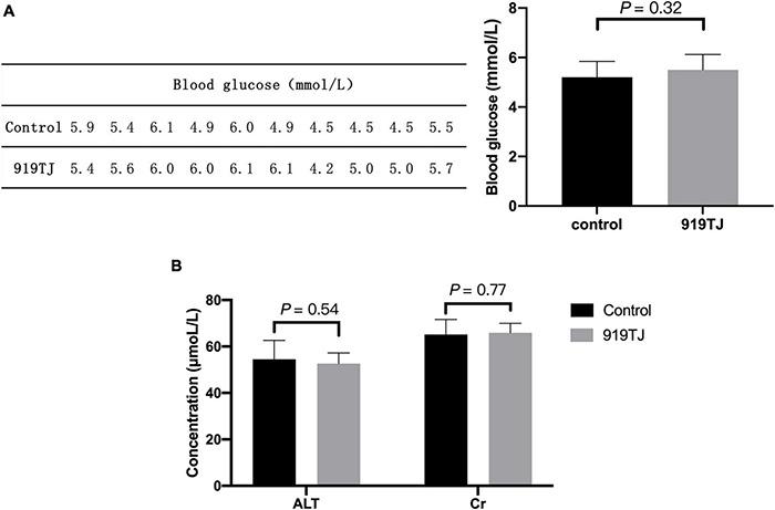 https://cdn.ncbi.nlm.nih.gov/pmc/blobs/41d4/8740226/ab2dec40714b/fmicb-12-793854-g003.jpg