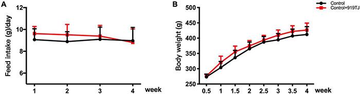 https://cdn.ncbi.nlm.nih.gov/pmc/blobs/41d4/8740226/bfc81e1a5f3d/fmicb-12-793854-g002.jpg
