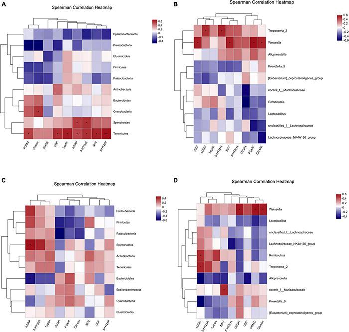 https://cdn.ncbi.nlm.nih.gov/pmc/blobs/41d4/8740226/f0d4778517b4/fmicb-12-793854-g013.jpg