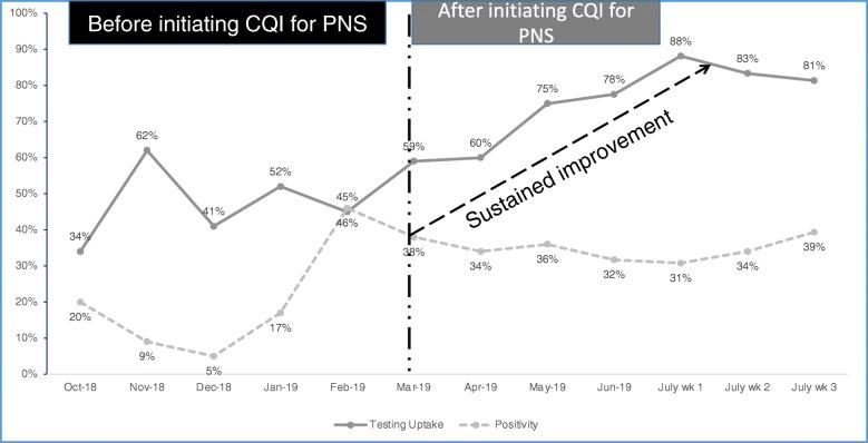 https://cdn.ncbi.nlm.nih.gov/pmc/blobs/41d5/8293523/085618a38518/12913_2021_6731_Fig3_HTML.jpg