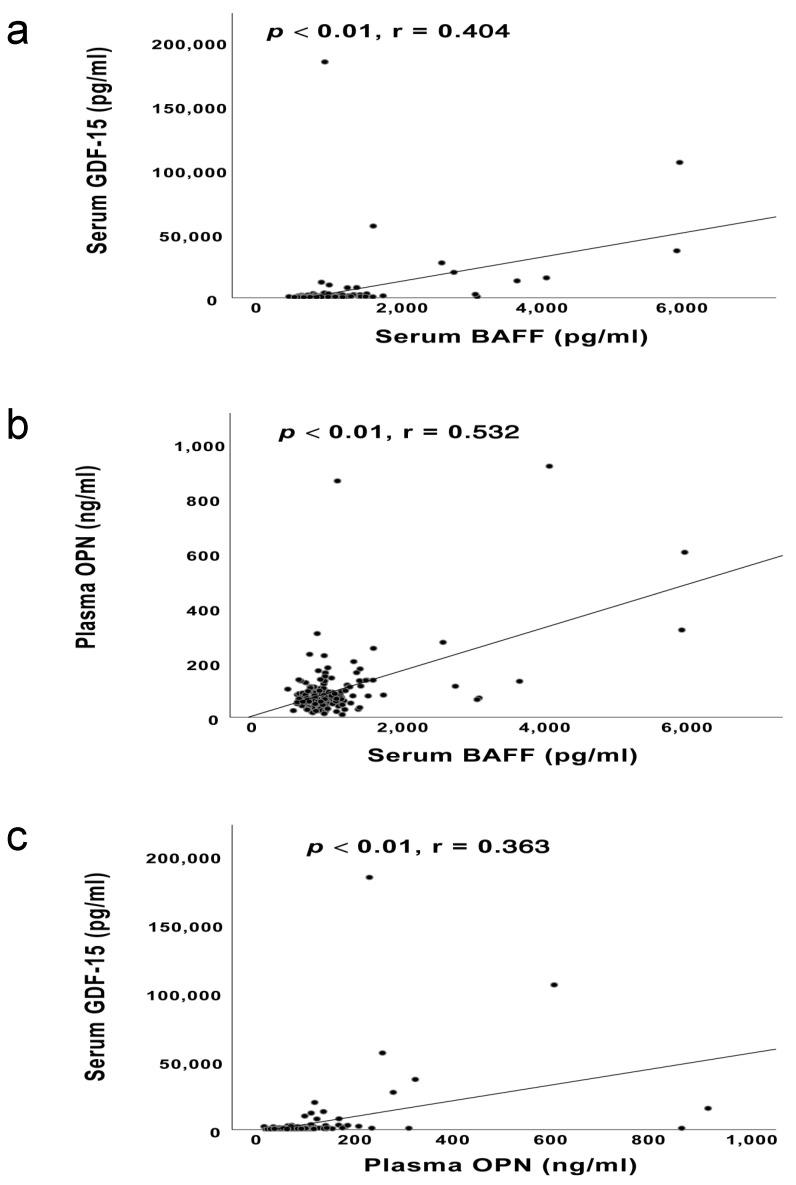 https://cdn.ncbi.nlm.nih.gov/pmc/blobs/41d8/8158498/27b9de549f8b/cancers-13-02464-g004.jpg