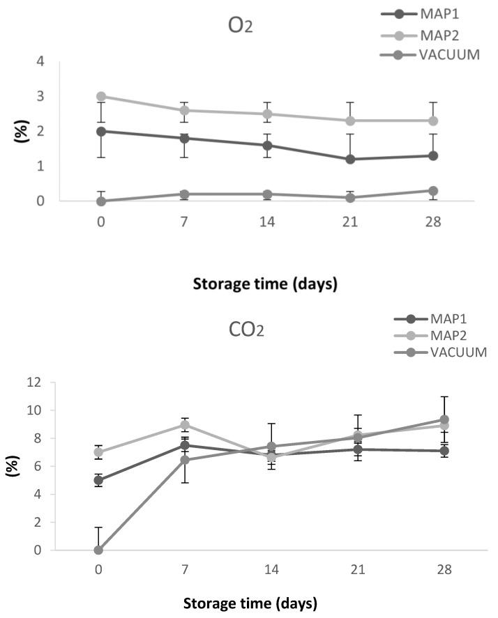 https://cdn.ncbi.nlm.nih.gov/pmc/blobs/41da/10885971/be501de02f41/antioxidants-13-00185-g002.jpg