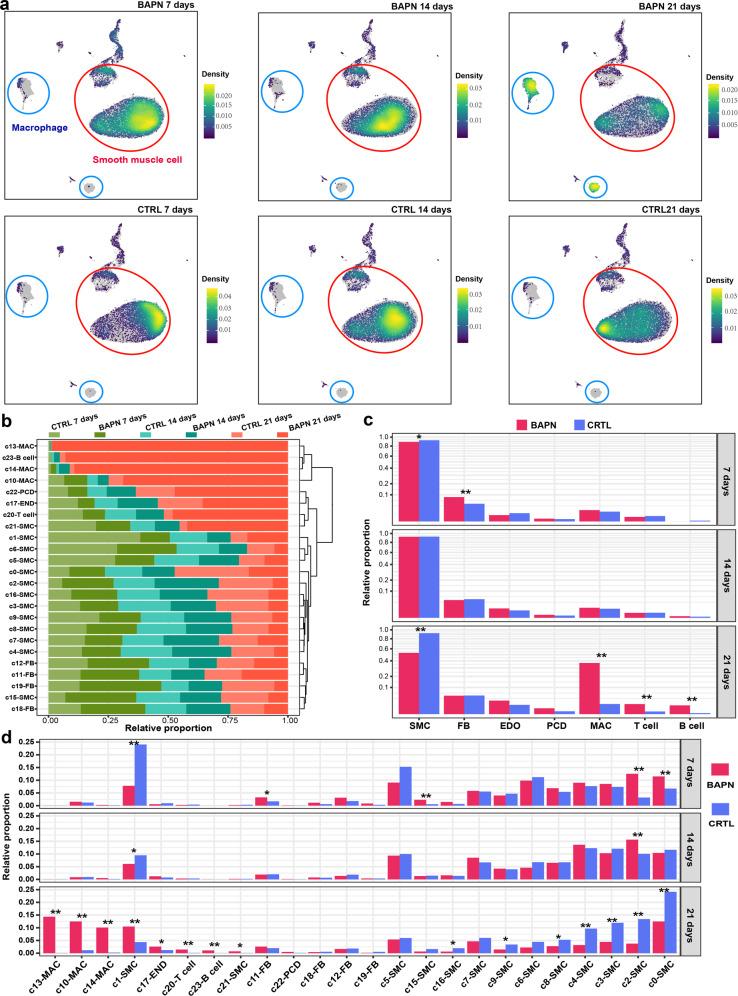 https://cdn.ncbi.nlm.nih.gov/pmc/blobs/41dd/8821555/aa69dcf4e184/41421_2021_362_Fig2_HTML.jpg