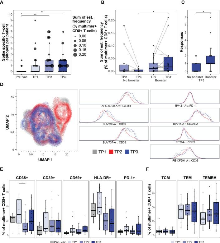 https://cdn.ncbi.nlm.nih.gov/pmc/blobs/41dd/9873231/0fe7907c075f/fimmu-13-1035344-g003.jpg