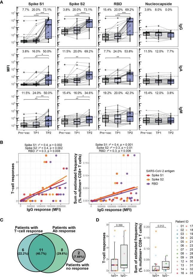 https://cdn.ncbi.nlm.nih.gov/pmc/blobs/41dd/9873231/7300c8f30774/fimmu-13-1035344-g002.jpg