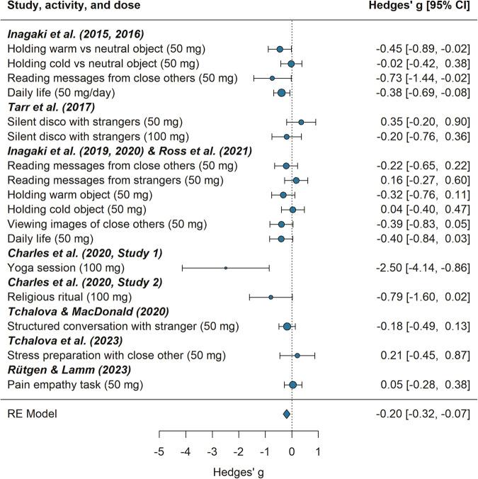 https://cdn.ncbi.nlm.nih.gov/pmc/blobs/41e0/11408506/b2e13d2c6332/41398_2024_3088_Fig1_HTML.jpg