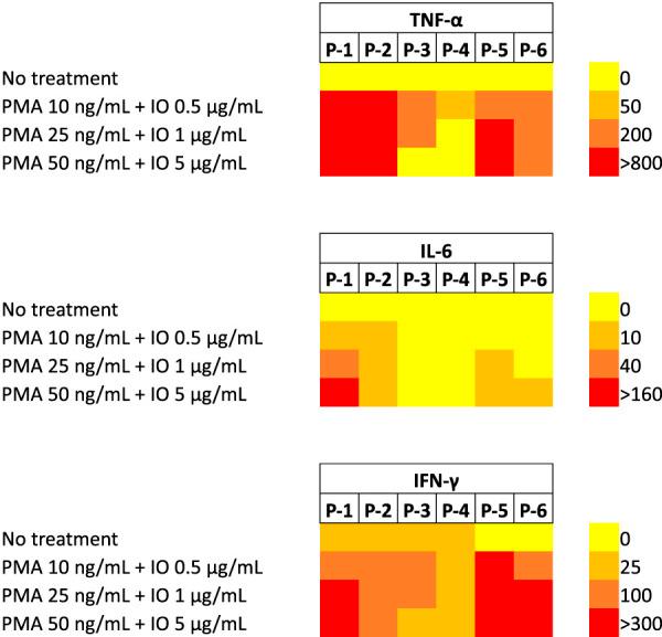 https://cdn.ncbi.nlm.nih.gov/pmc/blobs/41e2/10493271/3575ece4fac5/fbioe-11-1243651-g004.jpg