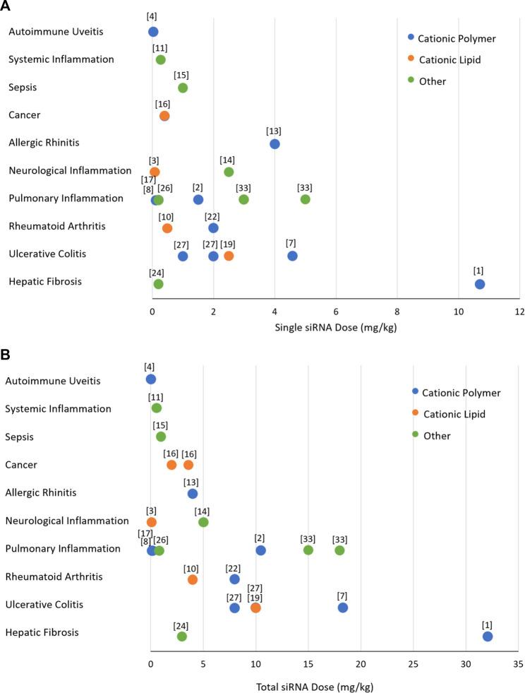 https://cdn.ncbi.nlm.nih.gov/pmc/blobs/41e2/10493271/b8b065395542/fbioe-11-1243651-g006.jpg