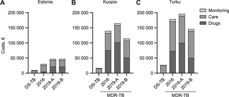 https://cdn.ncbi.nlm.nih.gov/pmc/blobs/41e2/8259121/6769bf3c09b7/i1027-3719-25-7-554-f01.jpg