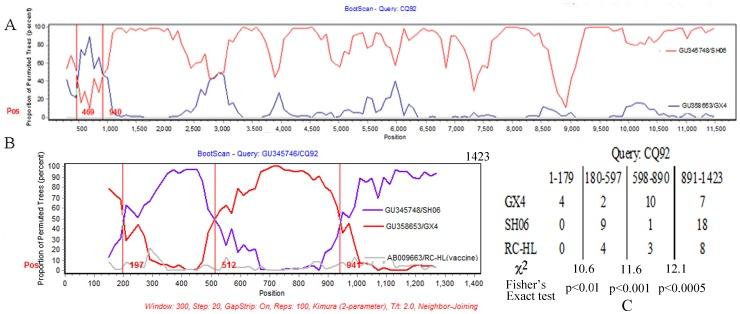 https://cdn.ncbi.nlm.nih.gov/pmc/blobs/41e3/3514186/6db183a2b4d5/pone.0049992.g003.jpg