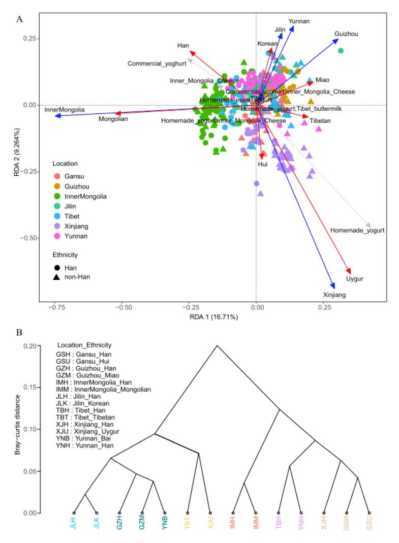 https://cdn.ncbi.nlm.nih.gov/pmc/blobs/41e3/7602275/a8bce75317d5/microorganisms-08-01579-g001.jpg