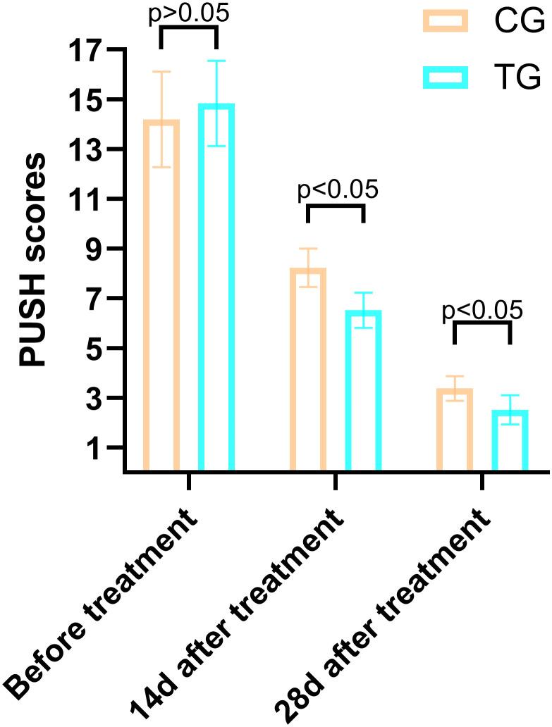 https://cdn.ncbi.nlm.nih.gov/pmc/blobs/41e6/12313496/b40a3c551ba1/fendo-16-1620730-g004.jpg