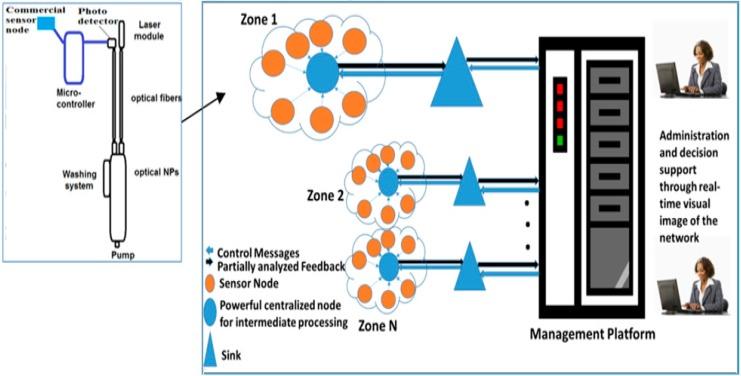 https://cdn.ncbi.nlm.nih.gov/pmc/blobs/41e7/4570417/3fa637274d47/sensors-15-20193-g002.jpg