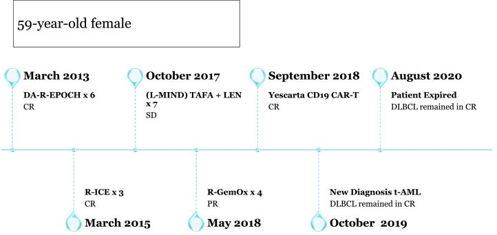 https://cdn.ncbi.nlm.nih.gov/pmc/blobs/41e8/8322434/2b5d9ab3218d/gr1.jpg
