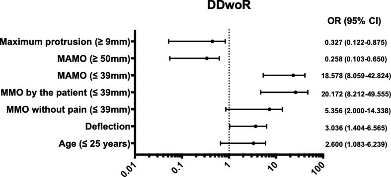 https://cdn.ncbi.nlm.nih.gov/pmc/blobs/41e9/7770294/10f4241bd17b/gr2.jpg
