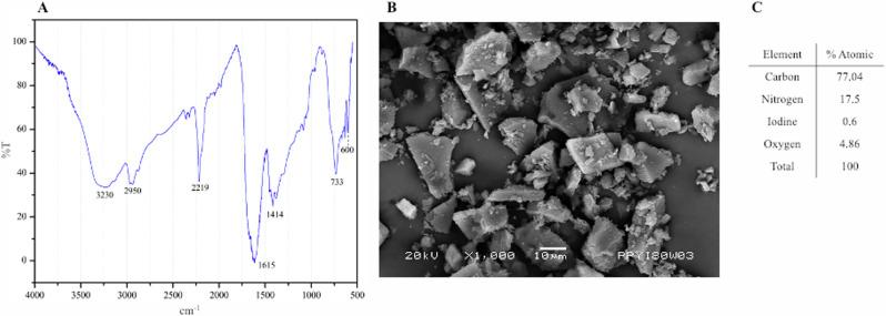 https://cdn.ncbi.nlm.nih.gov/pmc/blobs/41eb/11832569/076927b04ccd/10856_2025_6862_Fig1_HTML.jpg
