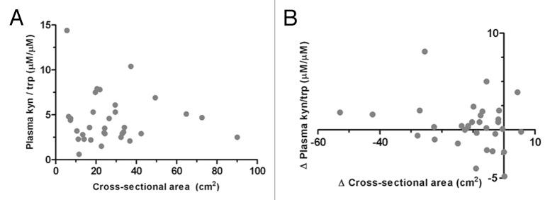 https://cdn.ncbi.nlm.nih.gov/pmc/blobs/41eb/3661168/5e484b991868/onci-2-e23428-g3.jpg