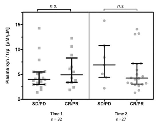 https://cdn.ncbi.nlm.nih.gov/pmc/blobs/41eb/3661168/e9f8e9275708/onci-2-e23428-g4.jpg