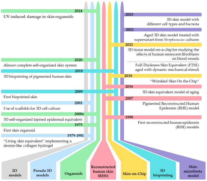 https://cdn.ncbi.nlm.nih.gov/pmc/blobs/41ec/11430810/bf7a41ba9453/biomolecules-14-01066-g001.jpg