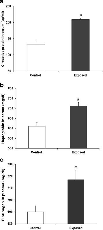 https://cdn.ncbi.nlm.nih.gov/pmc/blobs/41ed/4410795/b277436bddf5/12989_2014_36_Fig7_HTML.jpg