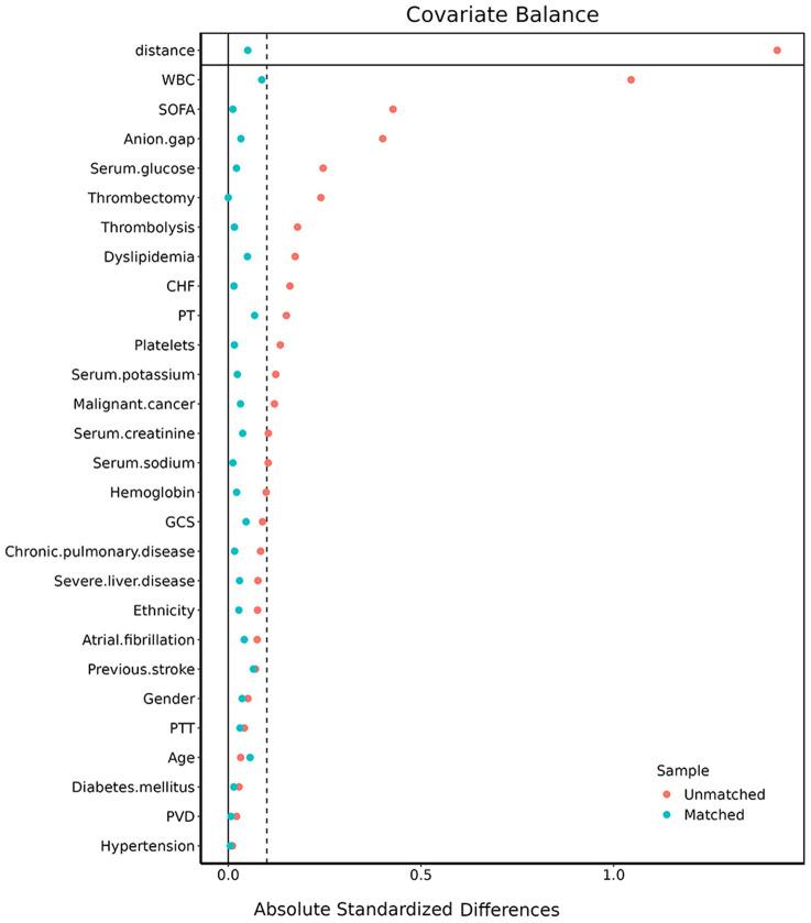 https://cdn.ncbi.nlm.nih.gov/pmc/blobs/41ed/9871574/24e1f4676c8d/fneur-13-1049241-g0005.jpg