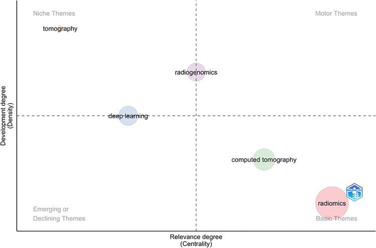https://cdn.ncbi.nlm.nih.gov/pmc/blobs/41ef/10511358/3126281fd63a/330_2023_9645_Fig6_HTML.jpg