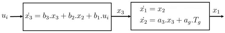 https://cdn.ncbi.nlm.nih.gov/pmc/blobs/41f2/10054852/173bf581d0ee/sensors-23-02973-g030.jpg