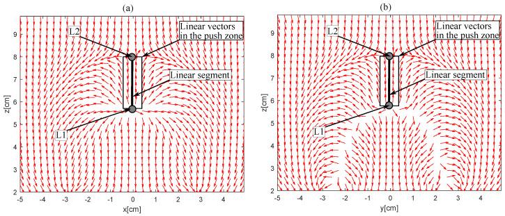 https://cdn.ncbi.nlm.nih.gov/pmc/blobs/41f2/10054852/80f0084f20dd/sensors-23-02973-g003.jpg
