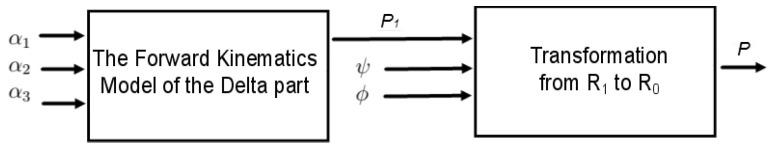 https://cdn.ncbi.nlm.nih.gov/pmc/blobs/41f2/10054852/8590f5946471/sensors-23-02973-g011.jpg