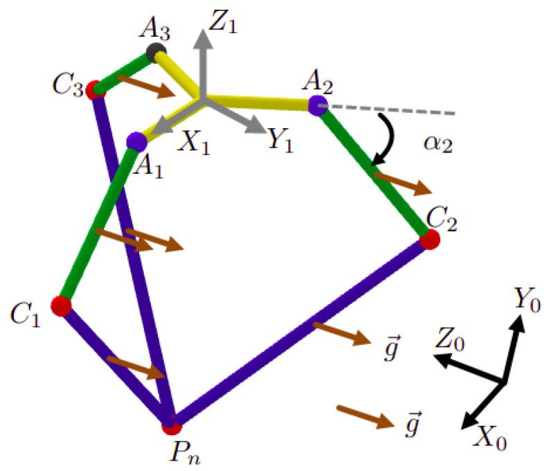 https://cdn.ncbi.nlm.nih.gov/pmc/blobs/41f2/10054852/b749743906ec/sensors-23-02973-g018.jpg