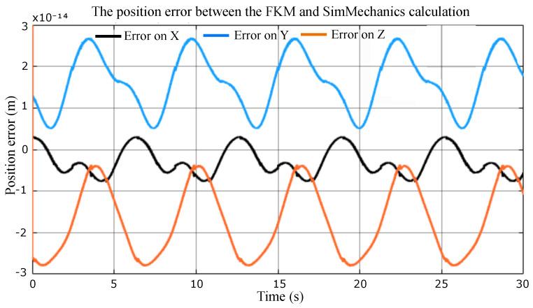 https://cdn.ncbi.nlm.nih.gov/pmc/blobs/41f2/10054852/fa66d7879036/sensors-23-02973-g014.jpg