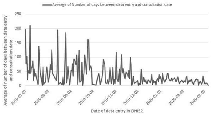 https://cdn.ncbi.nlm.nih.gov/pmc/blobs/41f2/8811041/0991d9cc69f4/fpubh-09-761196-g0005.jpg