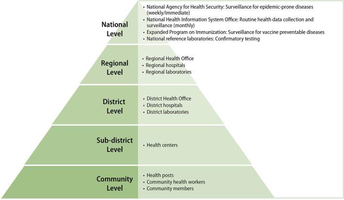 https://cdn.ncbi.nlm.nih.gov/pmc/blobs/41f2/8811041/f638118720d6/fpubh-09-761196-g0001.jpg