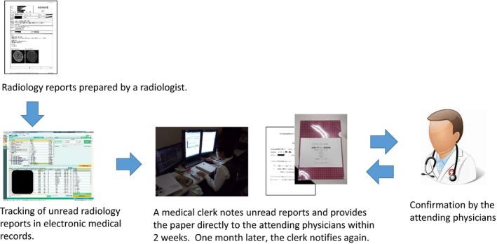 https://cdn.ncbi.nlm.nih.gov/pmc/blobs/41f4/6603323/fcc2c879a3dc/AMS2-6-274-g001.jpg