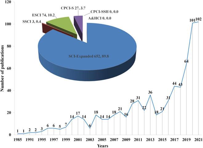 https://cdn.ncbi.nlm.nih.gov/pmc/blobs/41f5/9515361/2d6c61ab01e4/fcvm-09-935073-g002.jpg