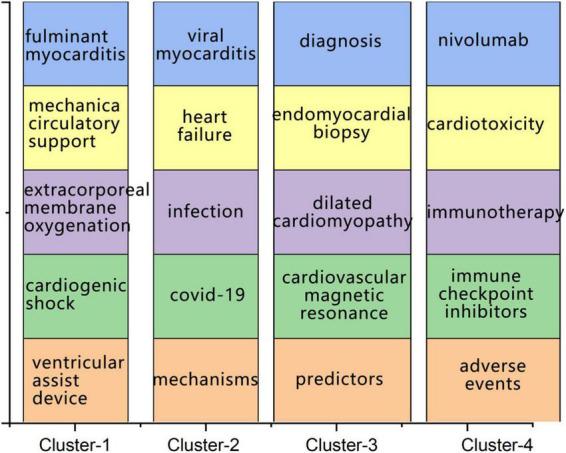 https://cdn.ncbi.nlm.nih.gov/pmc/blobs/41f5/9515361/5aab944addaa/fcvm-09-935073-g006.jpg