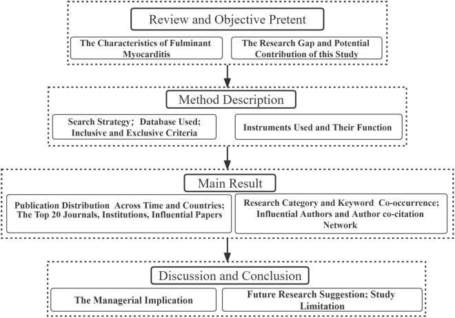 https://cdn.ncbi.nlm.nih.gov/pmc/blobs/41f5/9515361/f3c34e1f6a68/fcvm-09-935073-g001.jpg