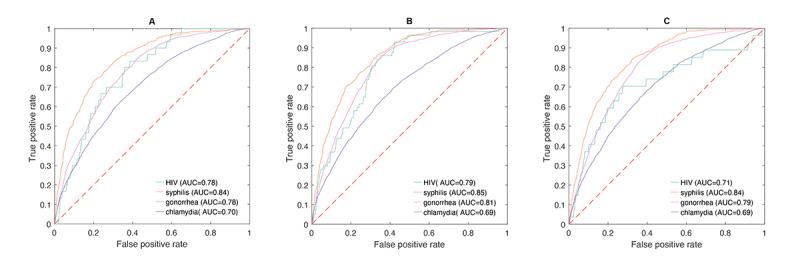 https://cdn.ncbi.nlm.nih.gov/pmc/blobs/41f6/9459839/d7b86943112d/jmir_v24i8e37850_fig3.jpg