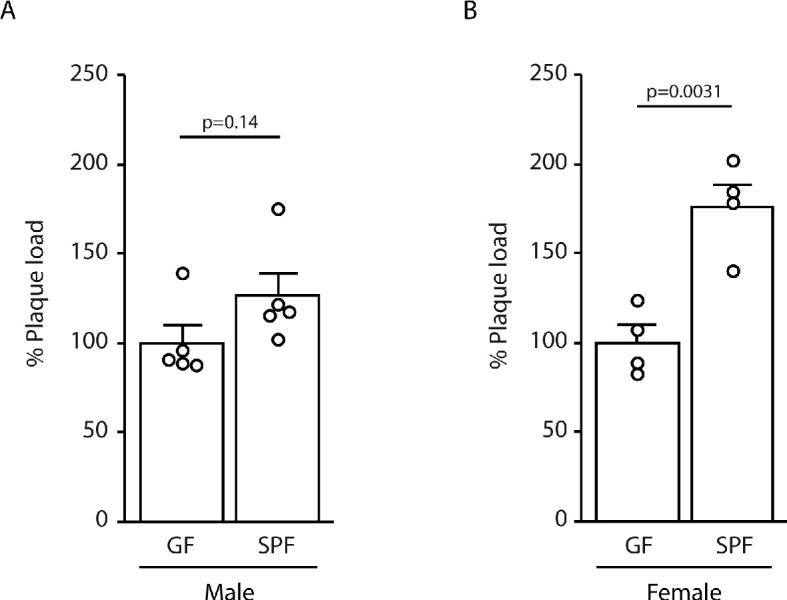 https://cdn.ncbi.nlm.nih.gov/pmc/blobs/41f7/8043748/a1f092444216/elife-59826-fig1-figsupp1.jpg