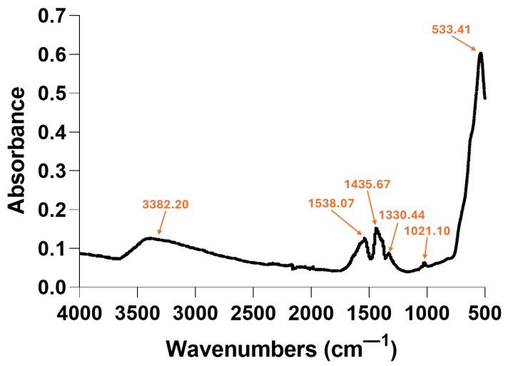 https://cdn.ncbi.nlm.nih.gov/pmc/blobs/41f9/12191947/0477aec103bc/gels-11-00463-g002.jpg