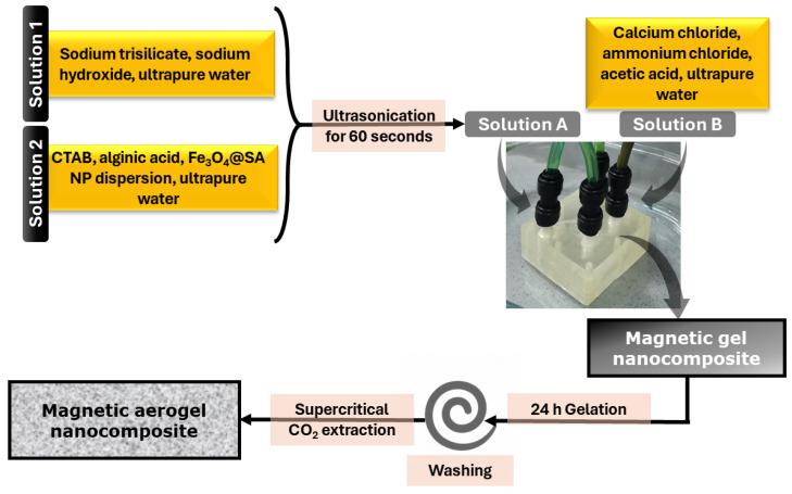 https://cdn.ncbi.nlm.nih.gov/pmc/blobs/41f9/12191947/cd9b6c8d34c1/gels-11-00463-g009.jpg