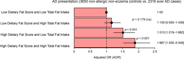 https://cdn.ncbi.nlm.nih.gov/pmc/blobs/41fa/12198345/5129a35c04bc/S0007114525000716_fig3.jpg