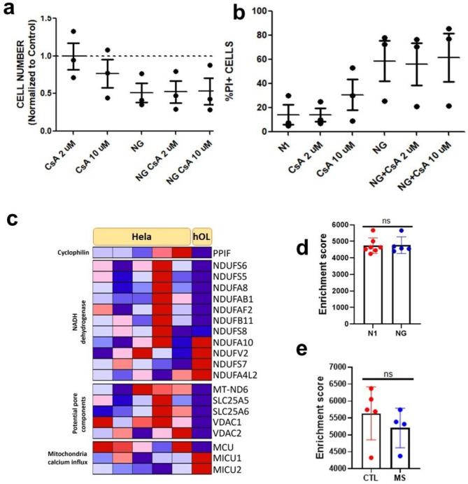 https://cdn.ncbi.nlm.nih.gov/pmc/blobs/41fb/10320974/7542173a5fc6/40478_2023_1601_Fig7_HTML.jpg
