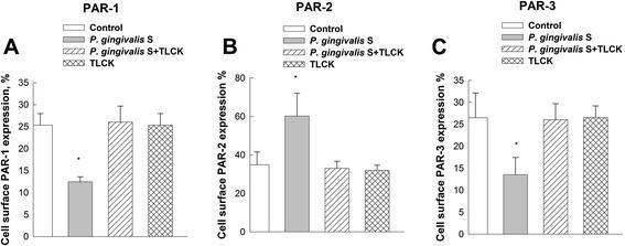 https://cdn.ncbi.nlm.nih.gov/pmc/blobs/41ff/4609475/9223fa2e50e2/12903_2015_105_Fig5_HTML.jpg
