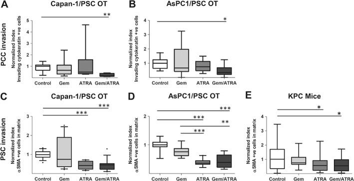 https://cdn.ncbi.nlm.nih.gov/pmc/blobs/4200/5025731/b6c6a41df2a1/PATH-239-286-g006.jpg