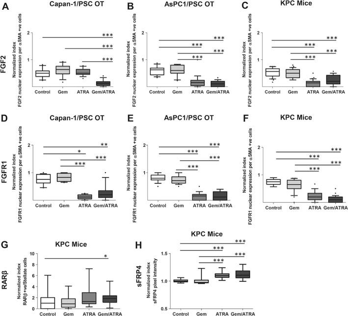 https://cdn.ncbi.nlm.nih.gov/pmc/blobs/4200/5025731/cc0c8fd2bd32/PATH-239-286-g004.jpg